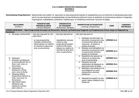 makakalikasan example